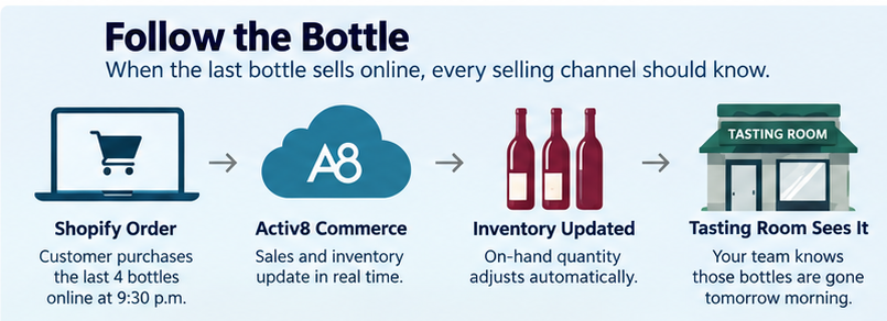 Winery inventory management