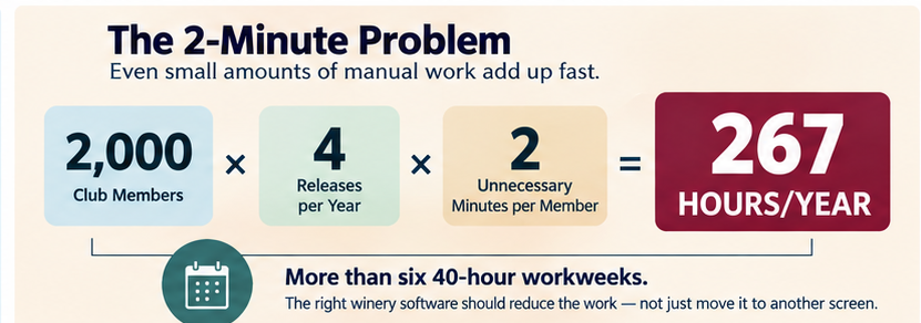 Better wine club management