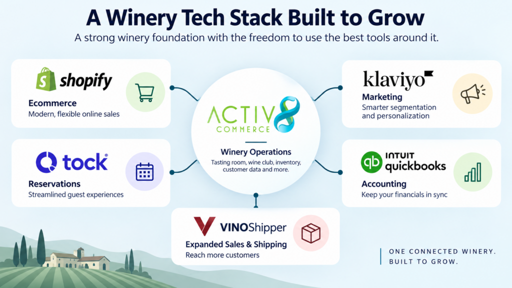 winery tech stack built to grow